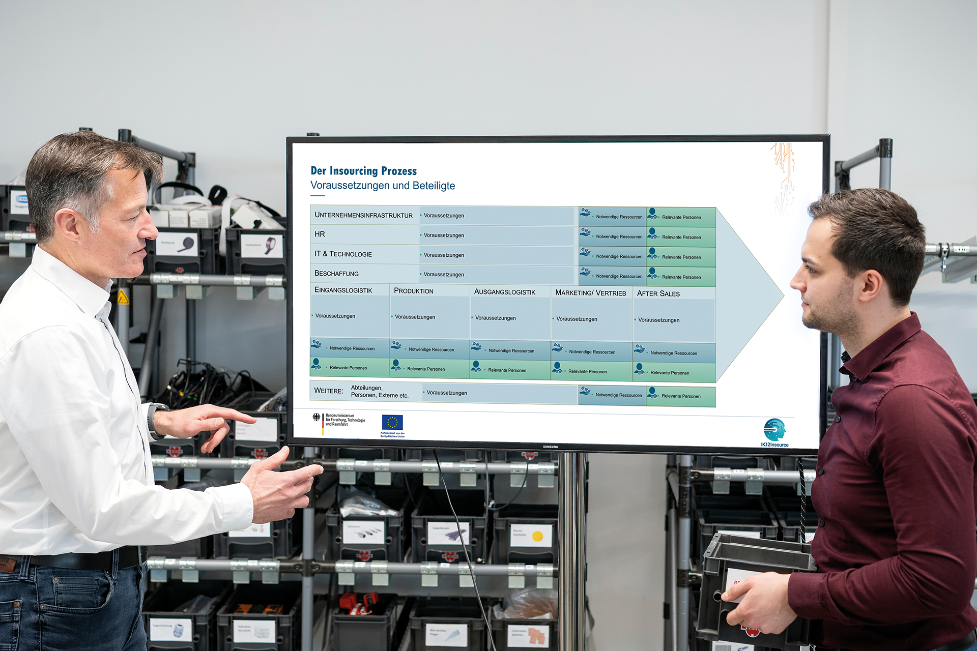 Systematische Erhebung von Voraussetzungen, Ressourcen und relevanten Akteuren entlang der Wertschöpfungskette zur Vorbereitung des Insourcing-Prozesses.