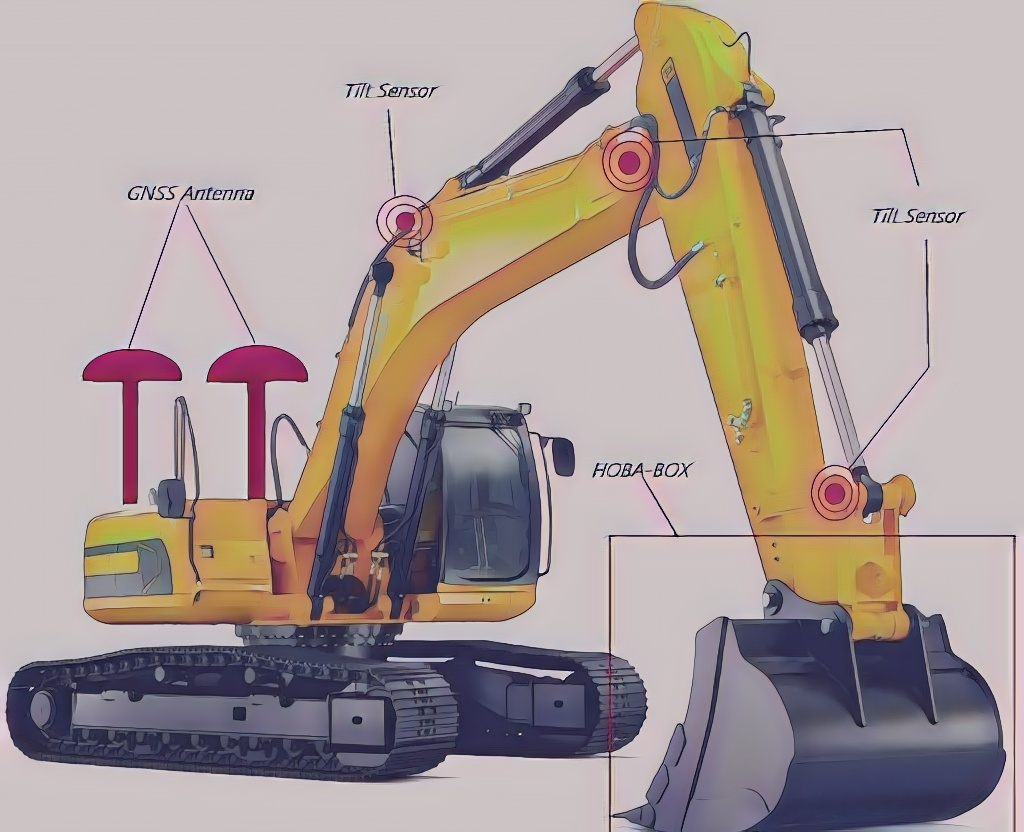 Projekt HOBA: Abb. 1: Bagger mit verteilten MTS-Sensoren und HOBA-Box im Bereich der Baggerschaufel