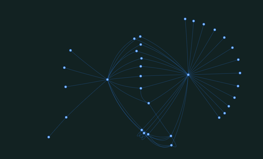 Project KIAlgoNetzwerk: Communication graph