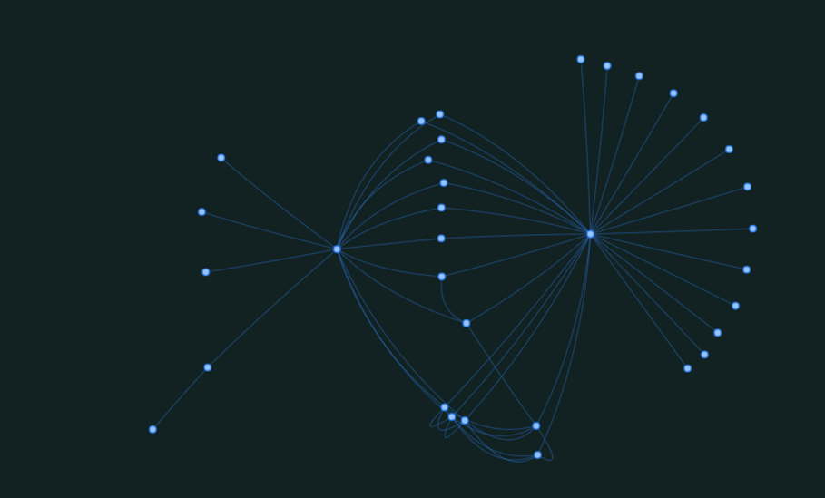 Projekt KriminelleNetzwerke: Kommunikationsgraph