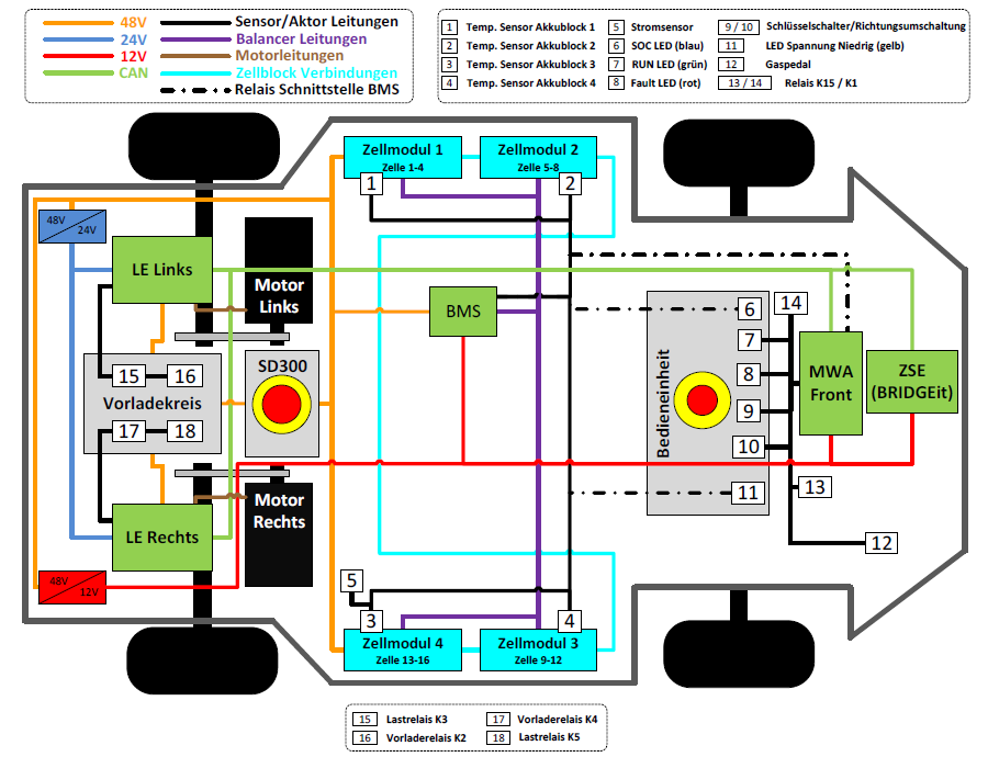 Systemarchitektur des elektrischen Antriebsstranges eines E-Karts