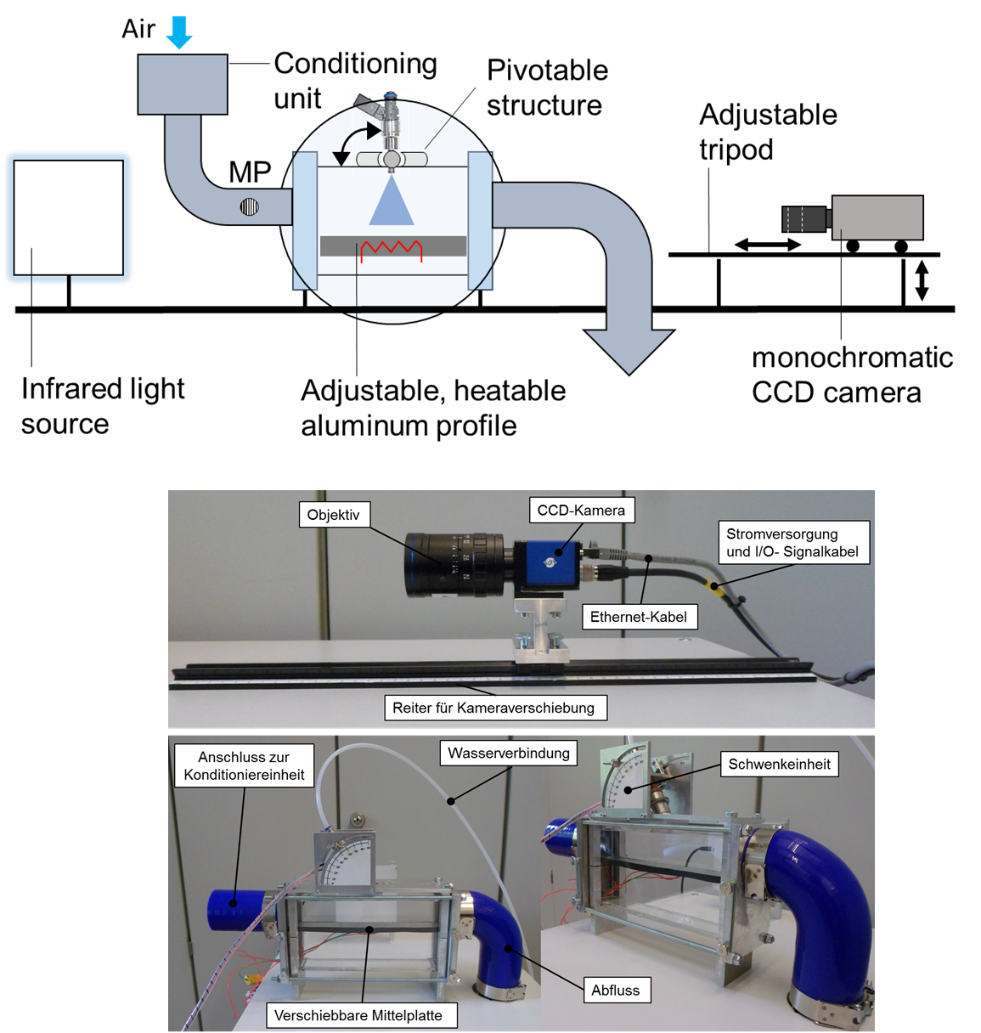 Einspritzstrahlprüfstand im GenLab Einspritzstrahlprüfstand im GenLab