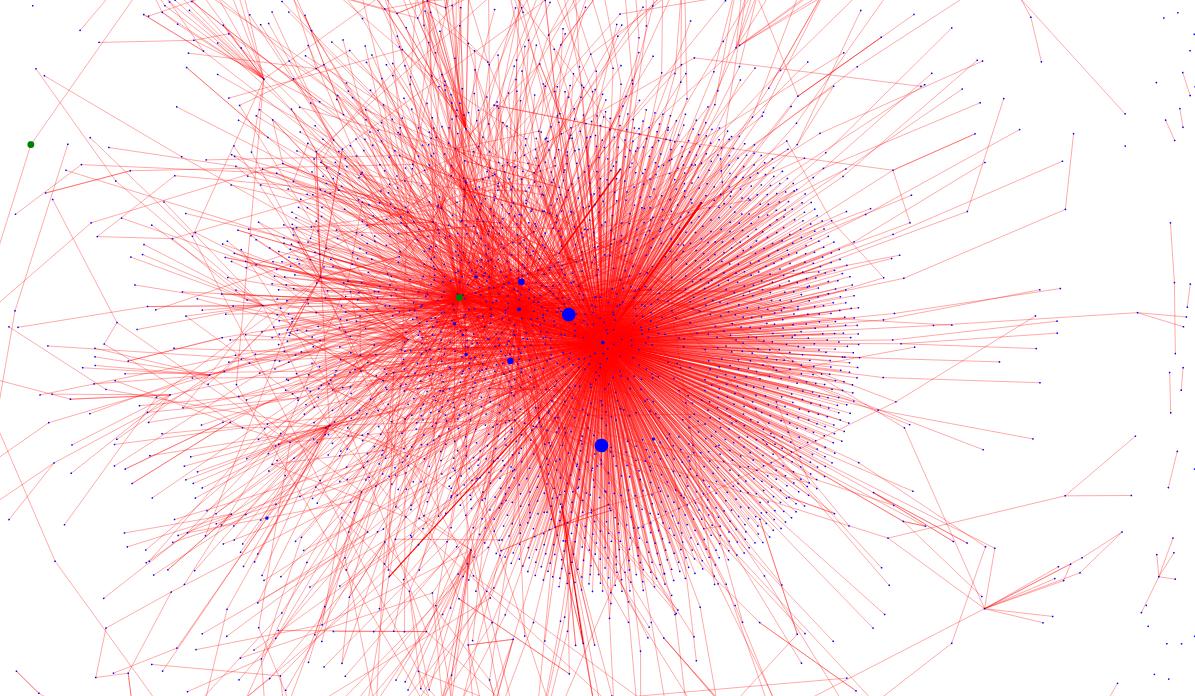 Rote Linien und blaue Punkte in einer strahlenförmig ausgerichteten Grafik