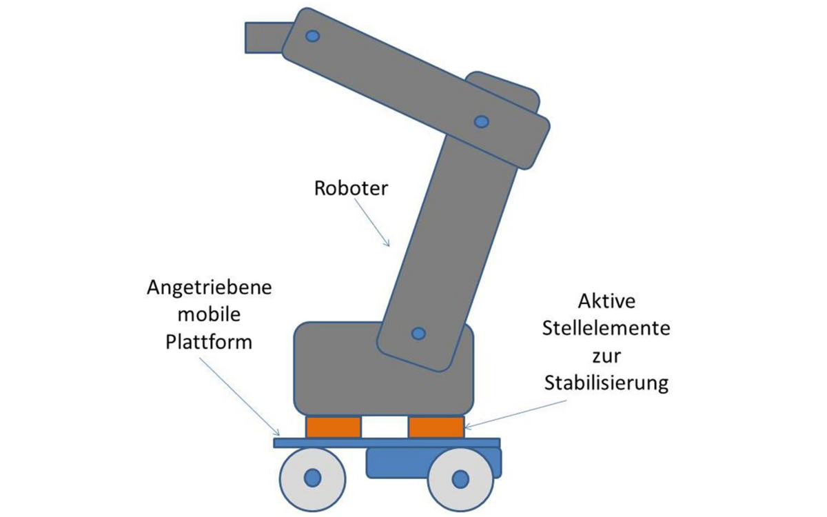 drawing of robot on mobile platform