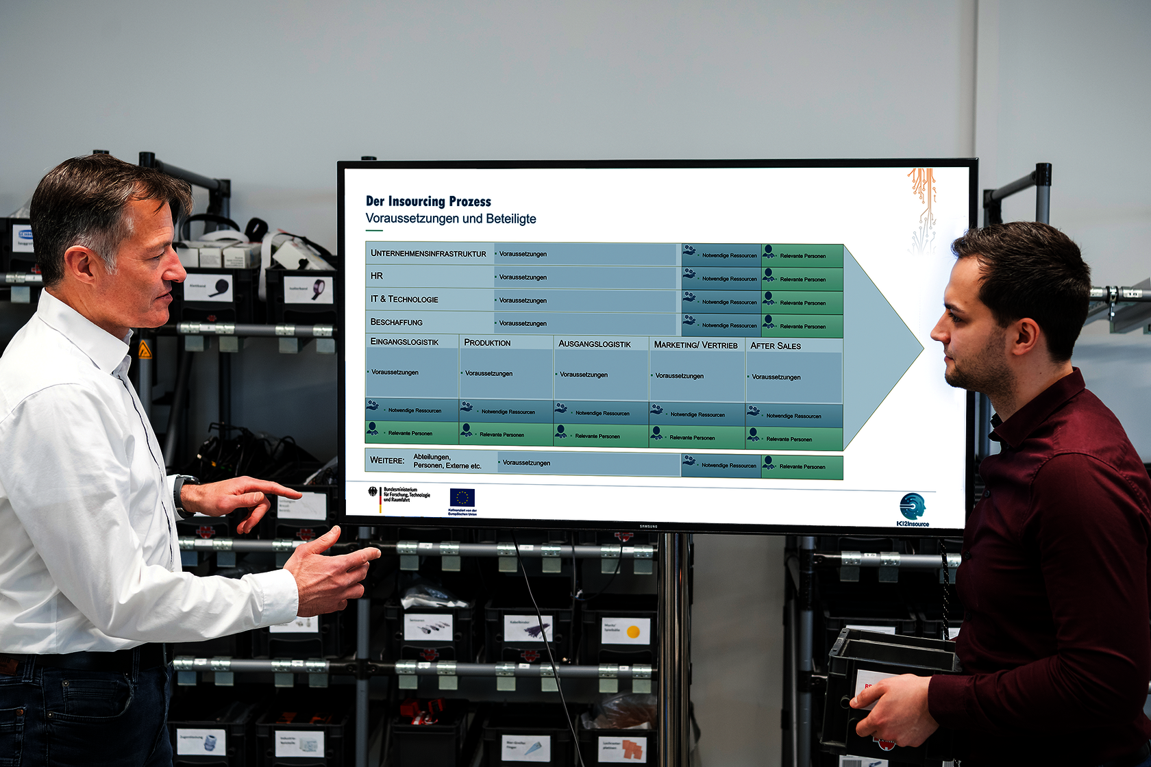 Systematische Erhebung von Voraussetzungen, Ressourcen und relevanten Akteuren entlang der Wertschöpfungskette zur Vorbereitung des Insourcing-Prozesses.