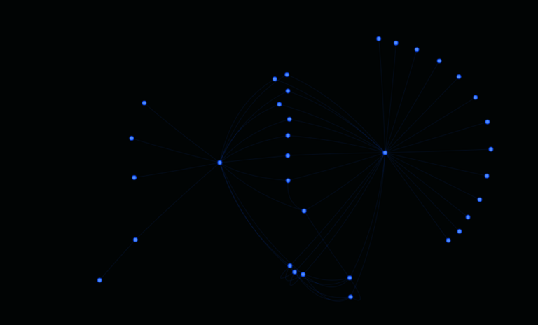 Projekt KriminelleNetzwerke: Kommunikationsgraph