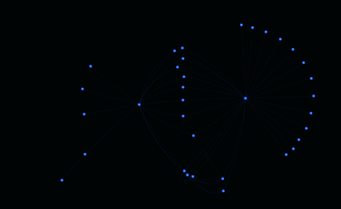 Projekt KriminelleNetzwerke: Kommunikationsgraph