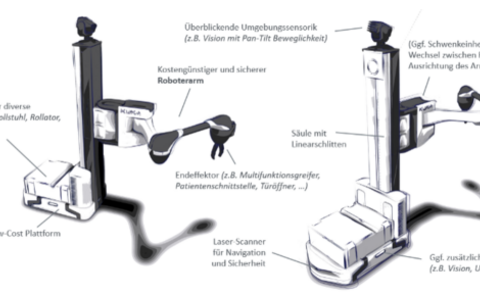 PeTRA: design of robotic PeTRA system