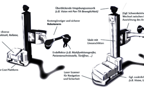 PeTRA: design of robotic PeTRA system