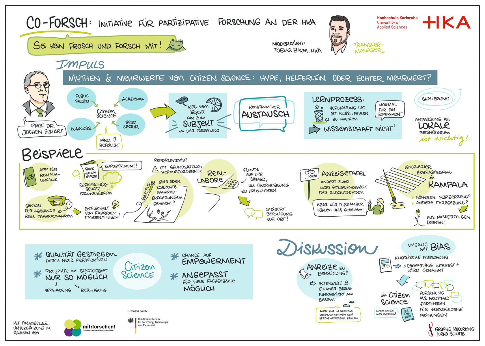 Graphic Recording zur Veranstaltung „Mythen und Mehrwerte von Citizen Science" im Rahmen von Co-Forsch an der Hochschule Karlsruhe
