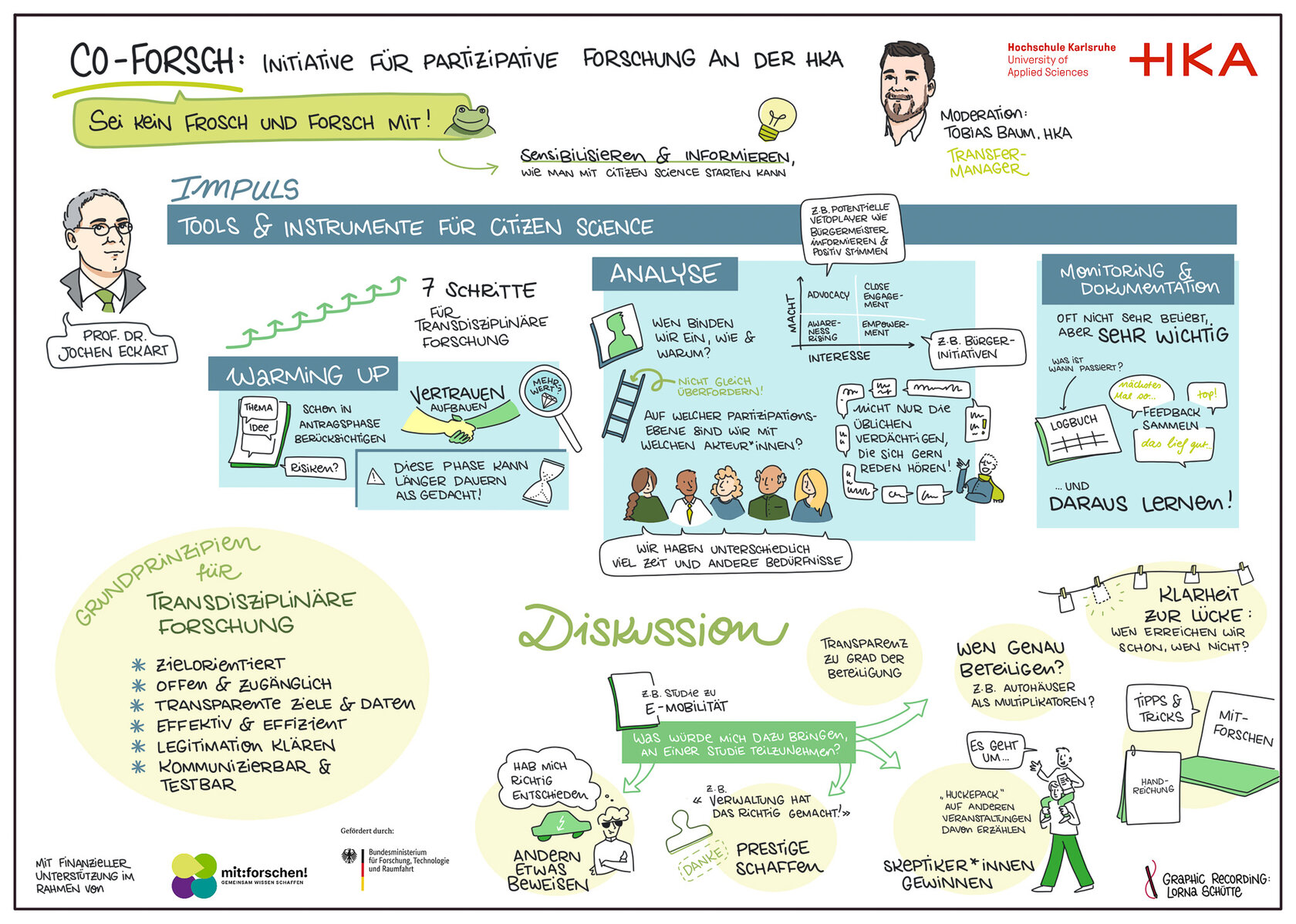 Graphic Recording zur Veranstaltung „Tools & Instrumente für Citizen Science“ 