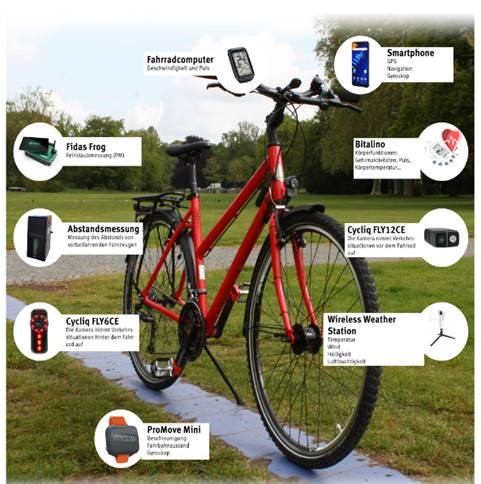 Sensorbike